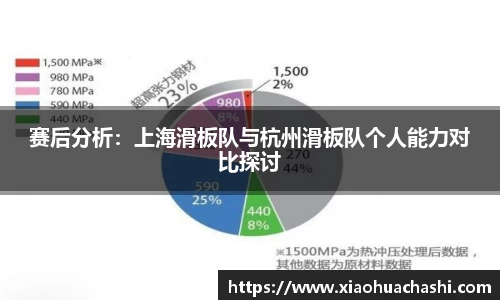 赛后分析：上海滑板队与杭州滑板队个人能力对比探讨