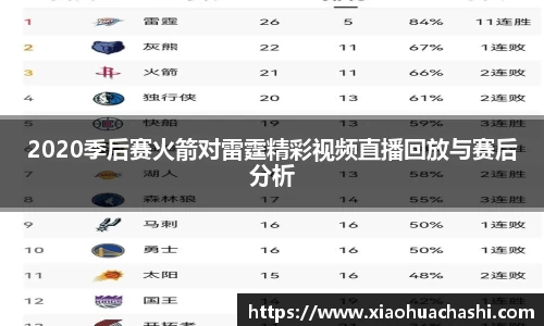2020季后赛火箭对雷霆精彩视频直播回放与赛后分析